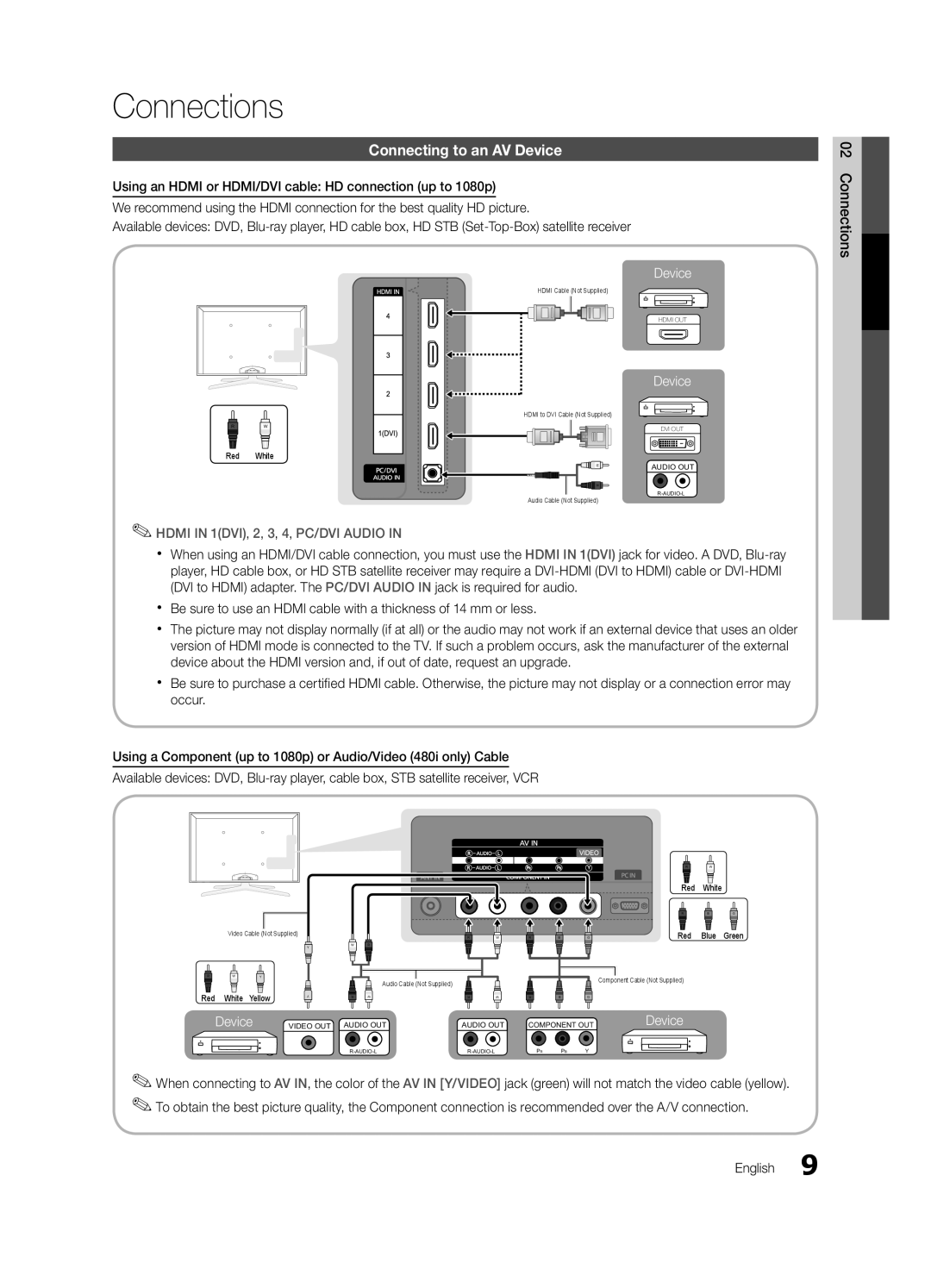Samsung 6800 user manual Connections, Connecting to an AV Device, HDMI IN 1DVI, 2, 3, 4, PC/DVI AUDIO IN 