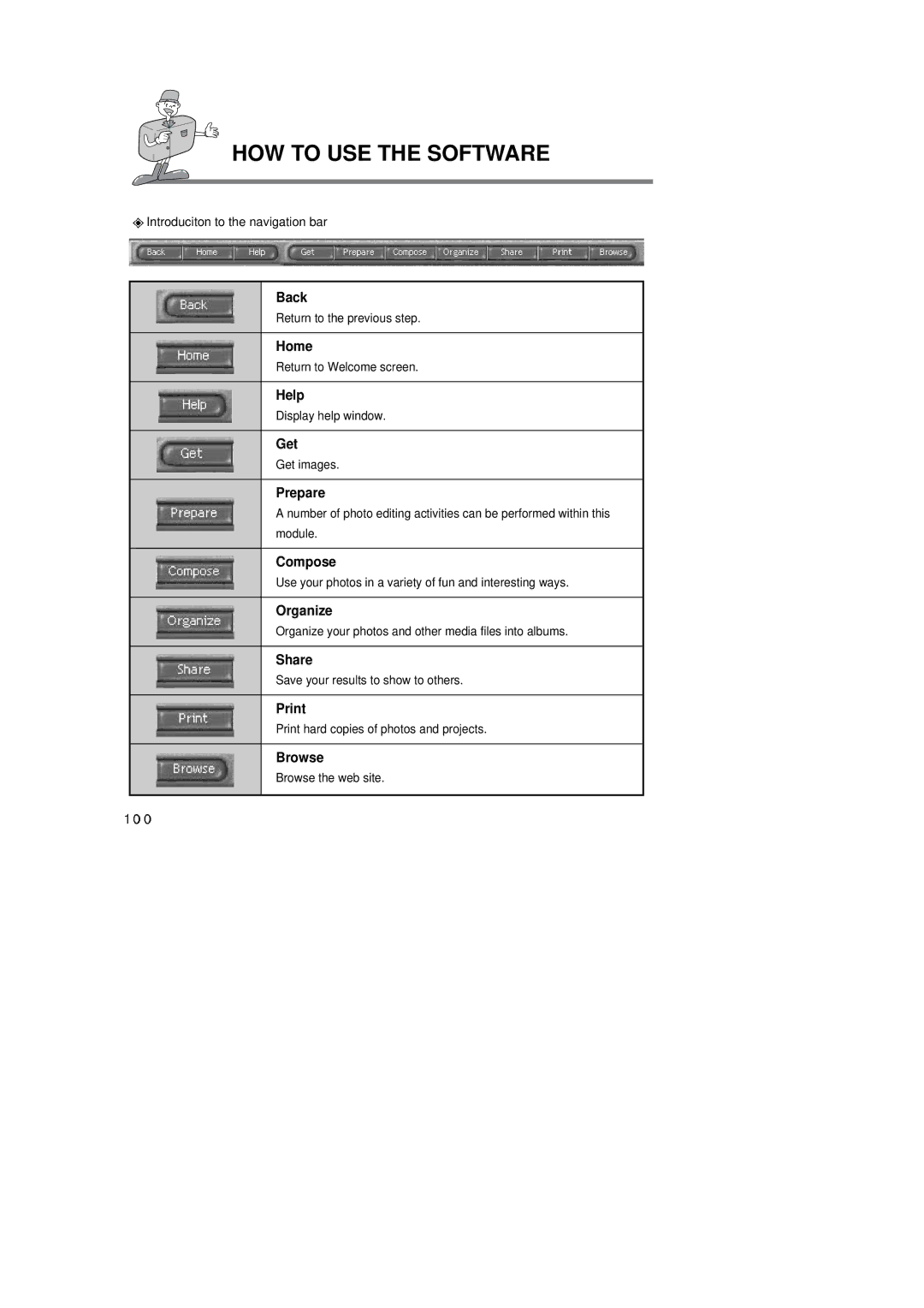 Samsung 6806-1247 manual Introduciton to the navigation bar, Return to the previous step, Return to Welcome screen 