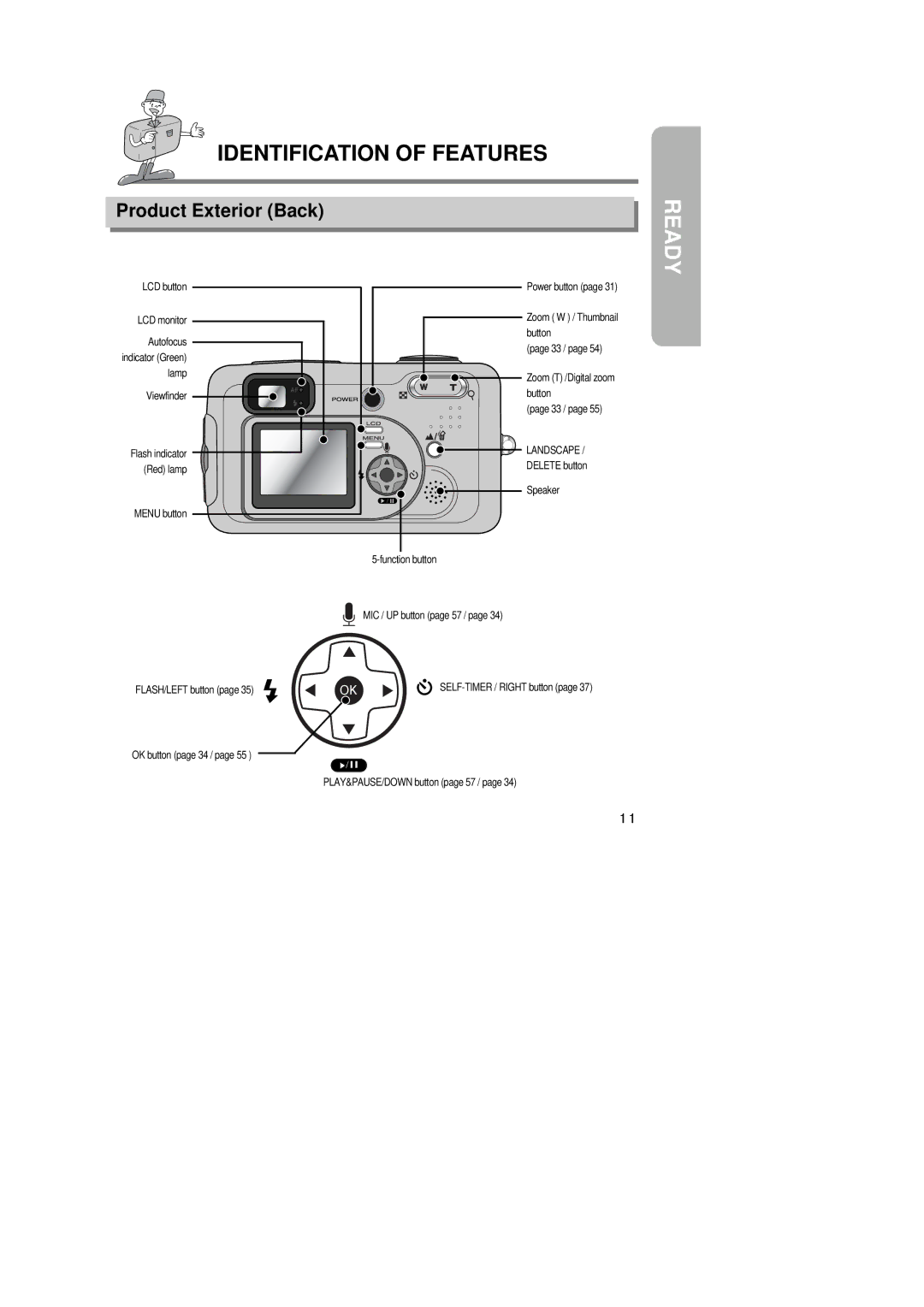 Samsung 6806-1247 manual Product Exterior Back 