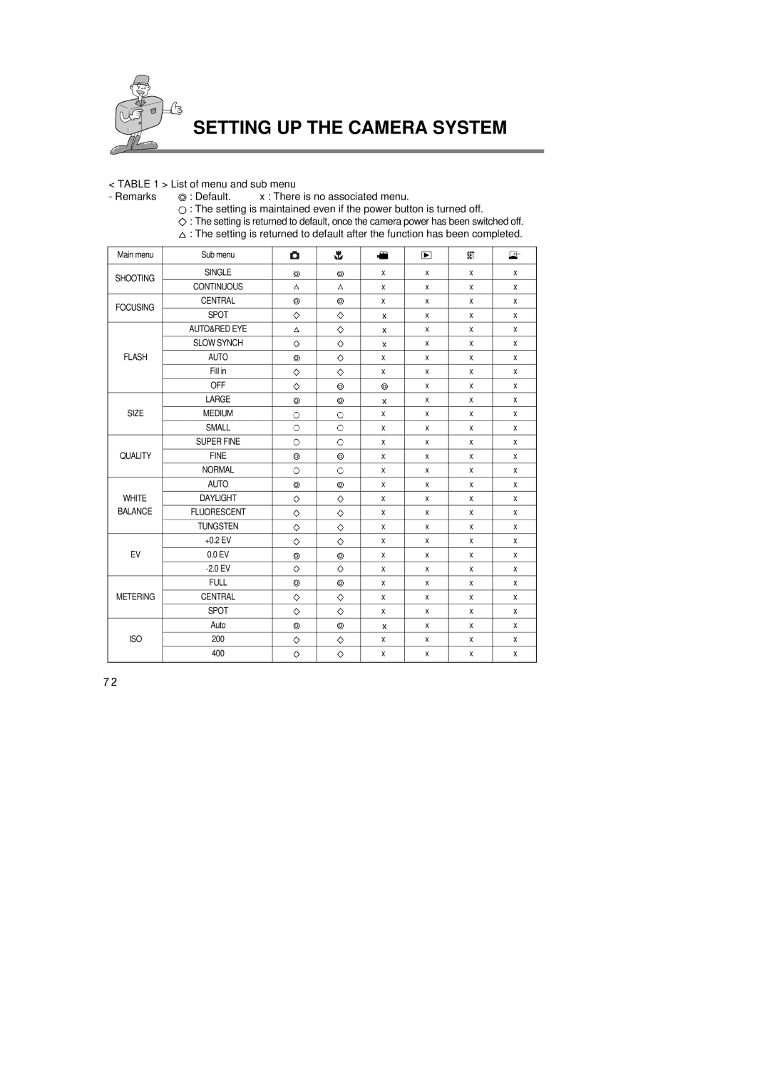 Samsung 6806-1247 manual Single 