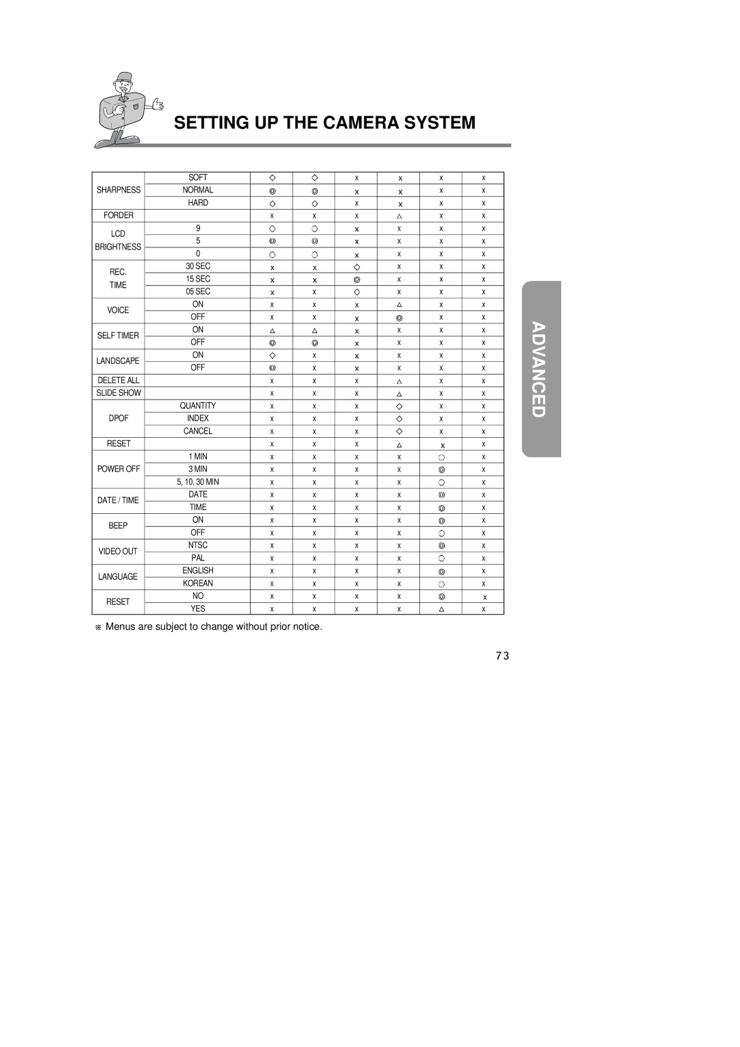 Samsung 6806-1247 manual Menus are subject to change without prior notice 