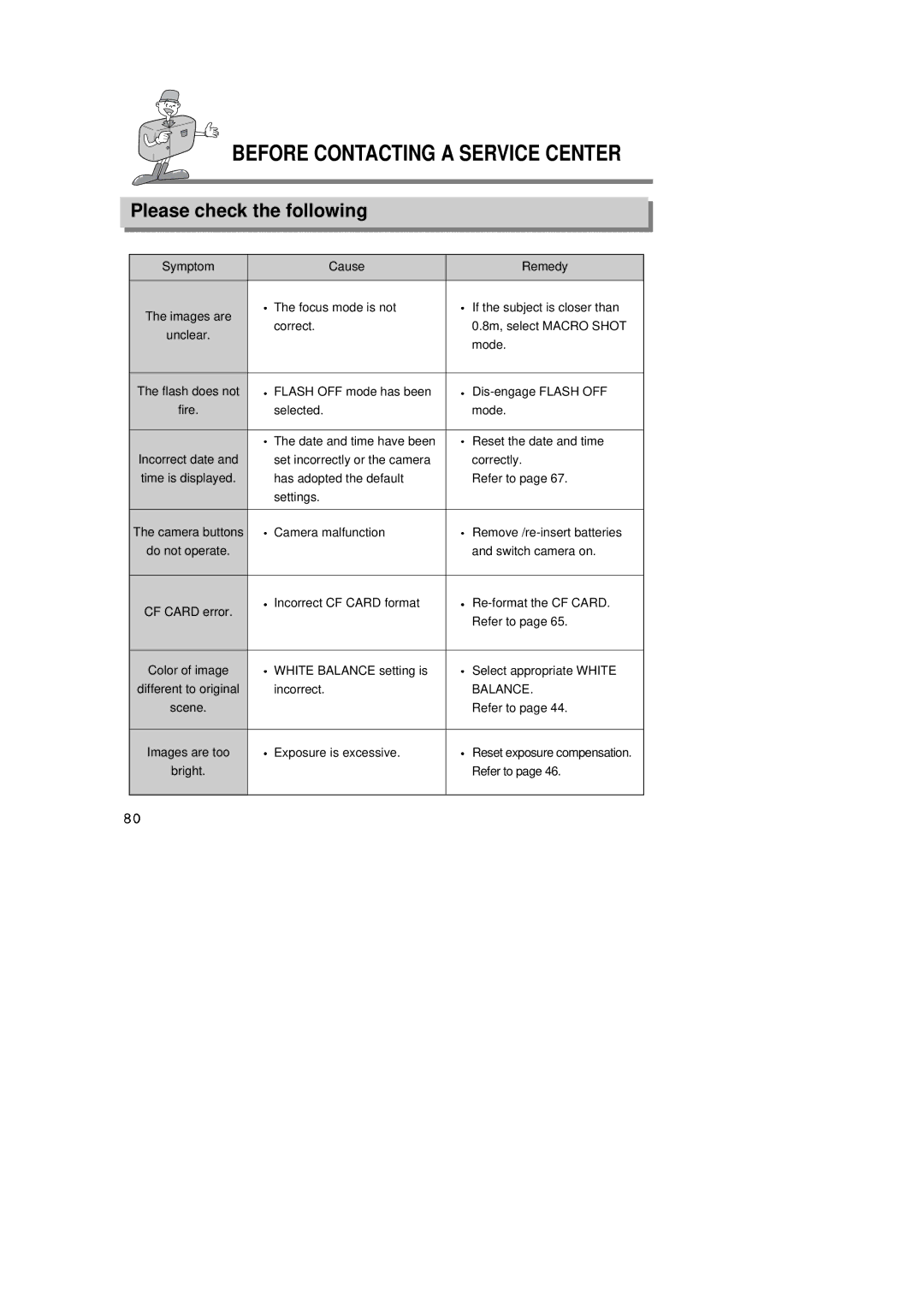 Samsung 6806-1247 manual Please check the following, Balance 