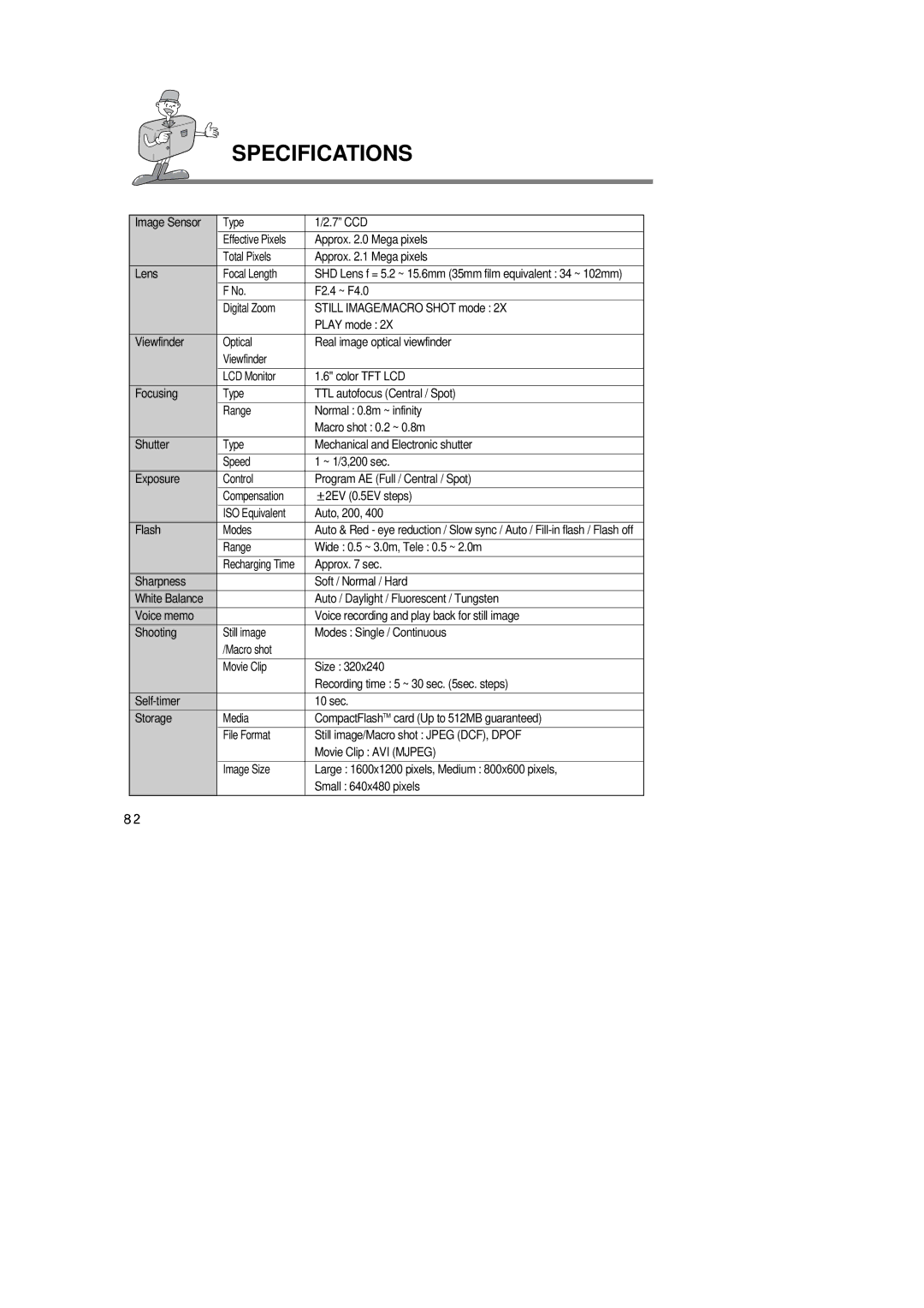 Samsung 6806-1247 manual Specifications 