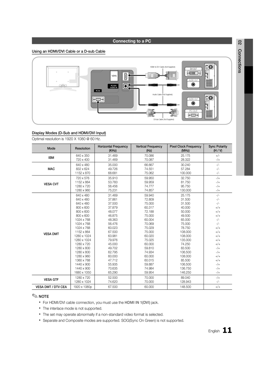 Samsung 6900 user manual Connecting to a PC, Using an HDMI/DVI Cable or a D-sub Cable, Sync Polarity, +/+ 