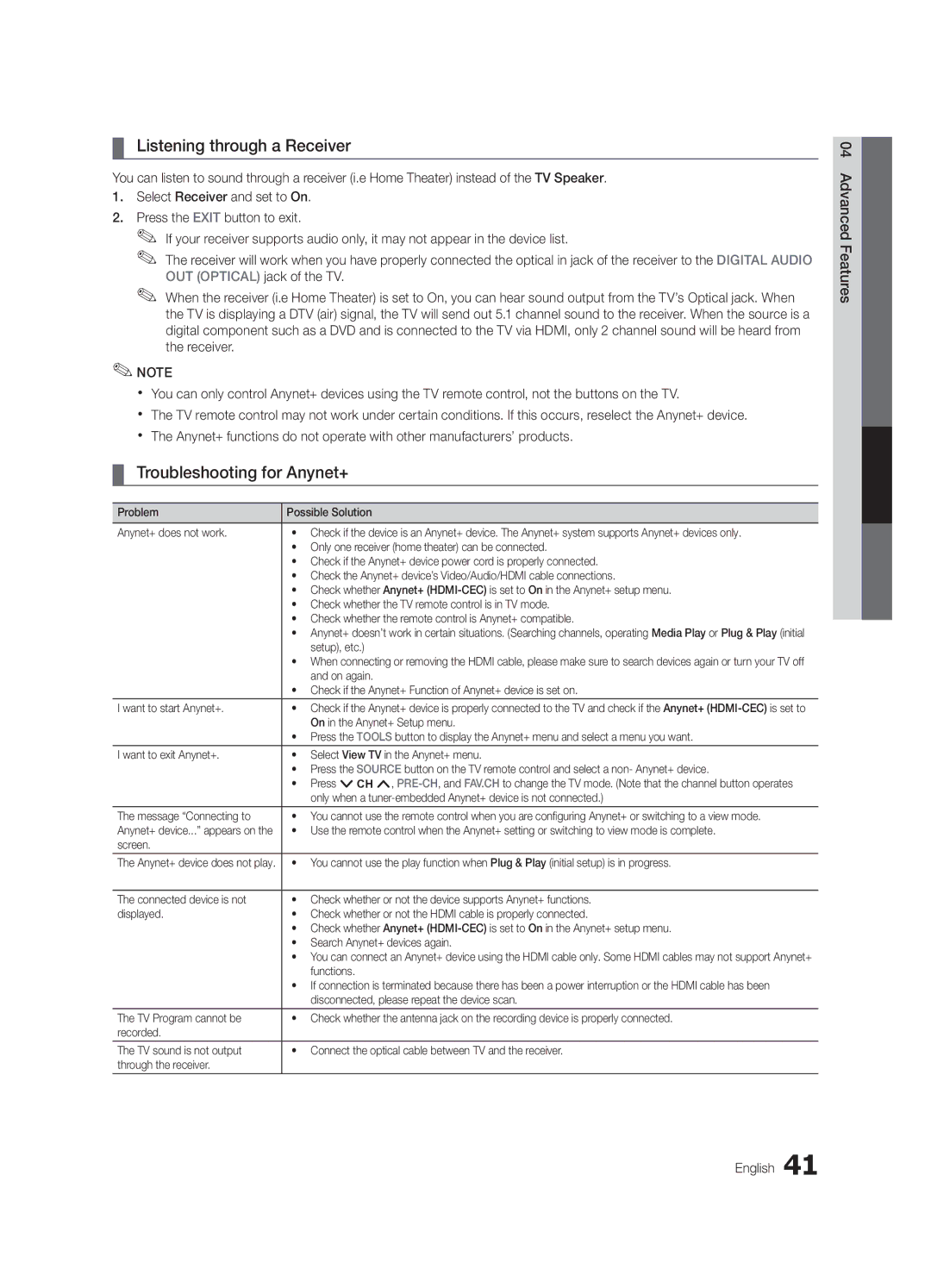 Samsung 6900 user manual Listening through a Receiver, Troubleshooting for Anynet+ 