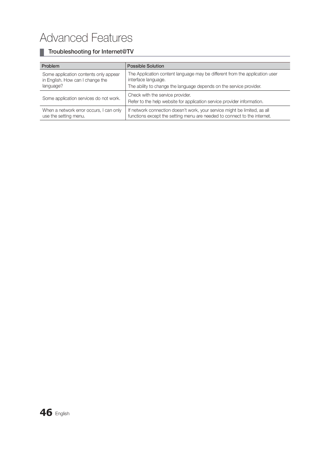 Samsung 6900 user manual Troubleshooting for Internet@TV, Problem Possible Solution, Check with the service provider 