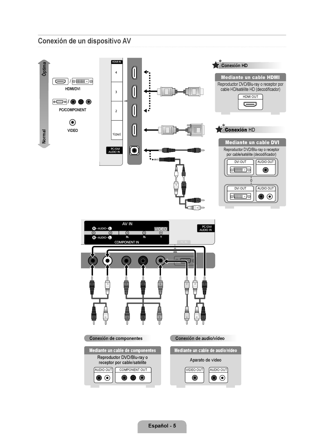 Samsung 7000 setup guide Conexión de un dispositivo AV, Conexión HD, Conexión de componentesConexión de audio/vídeo 