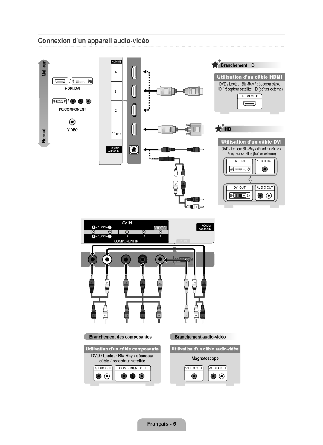 Samsung 7000 Connexion d’un appareil audio-vidéo, Branchement HD, Branchement des composantes Branchement audio-vidéo 