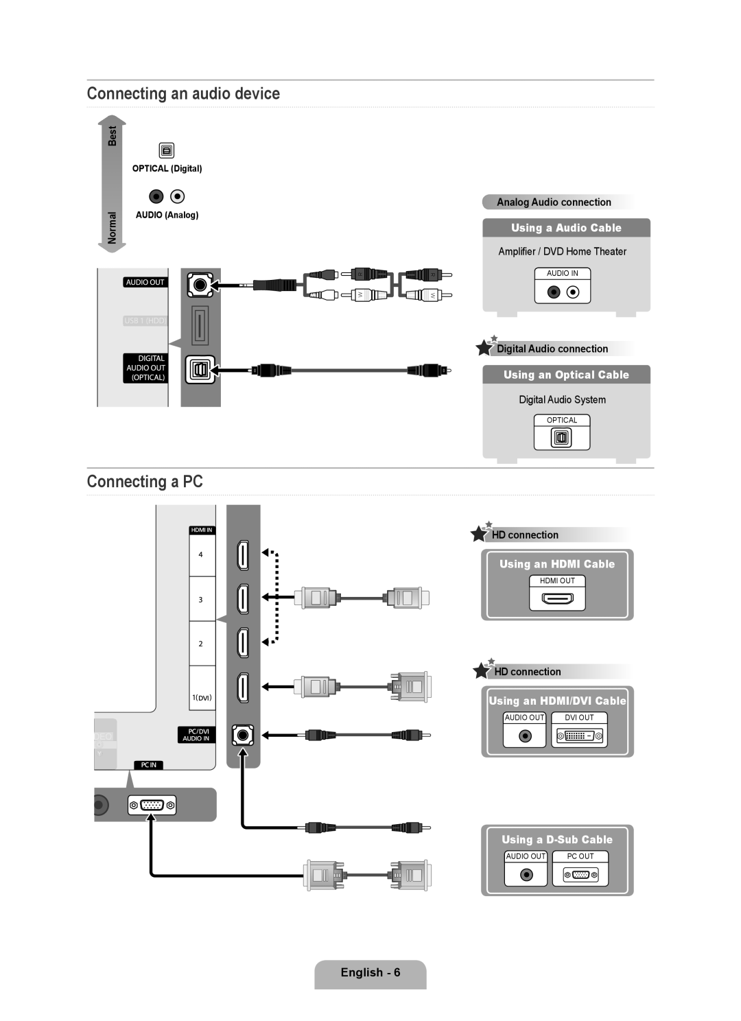 Samsung 7000 Connecting an audio device, Connecting a PC, Analog Audio connection, Using a Audio Cable, English, Best 