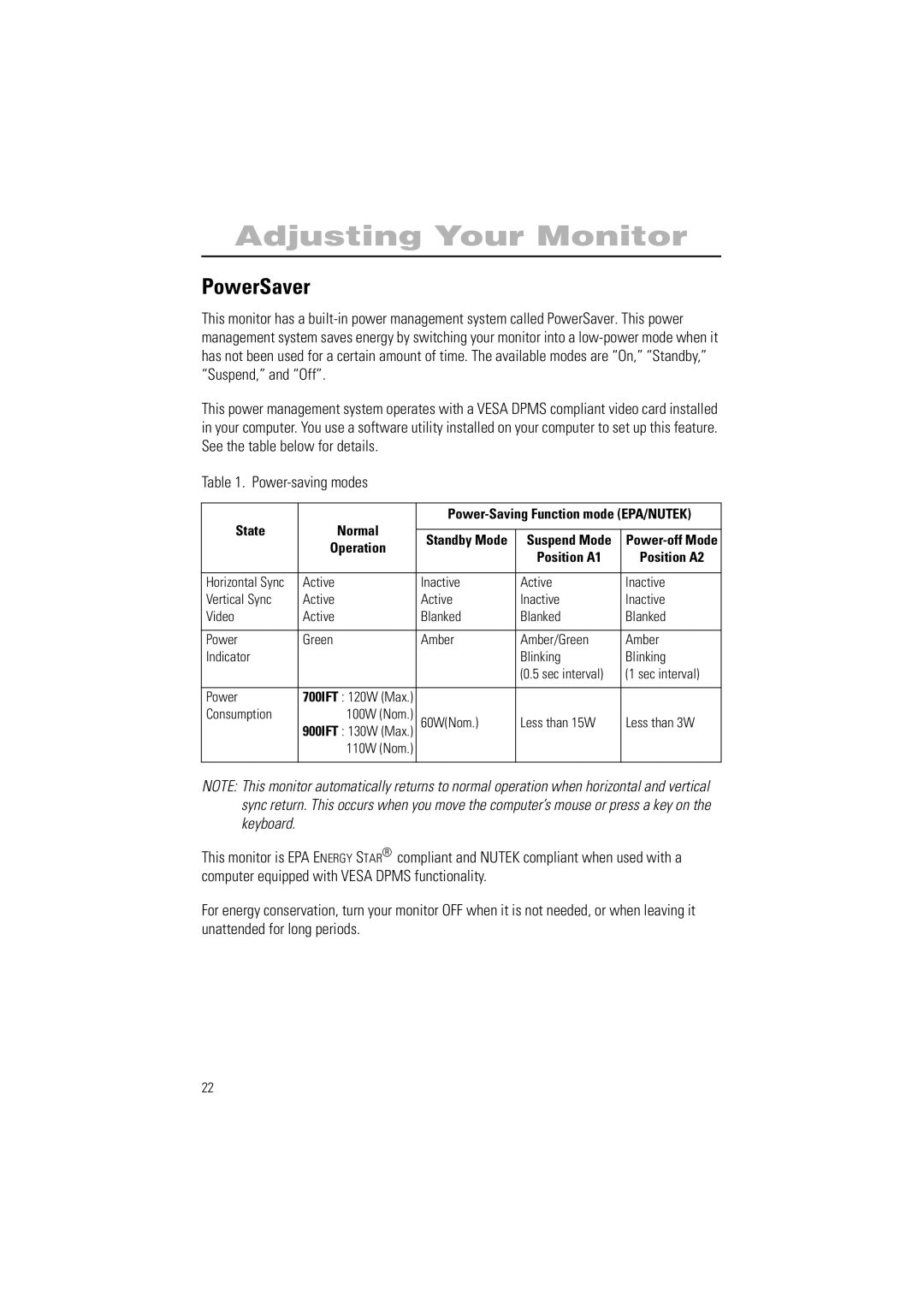 Samsung 700IFT, 900IFT manual PowerSaver, Position A2 