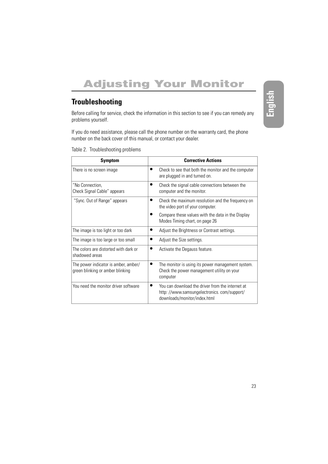 Samsung 700IFT, 900IFT manual Troubleshooting problems 