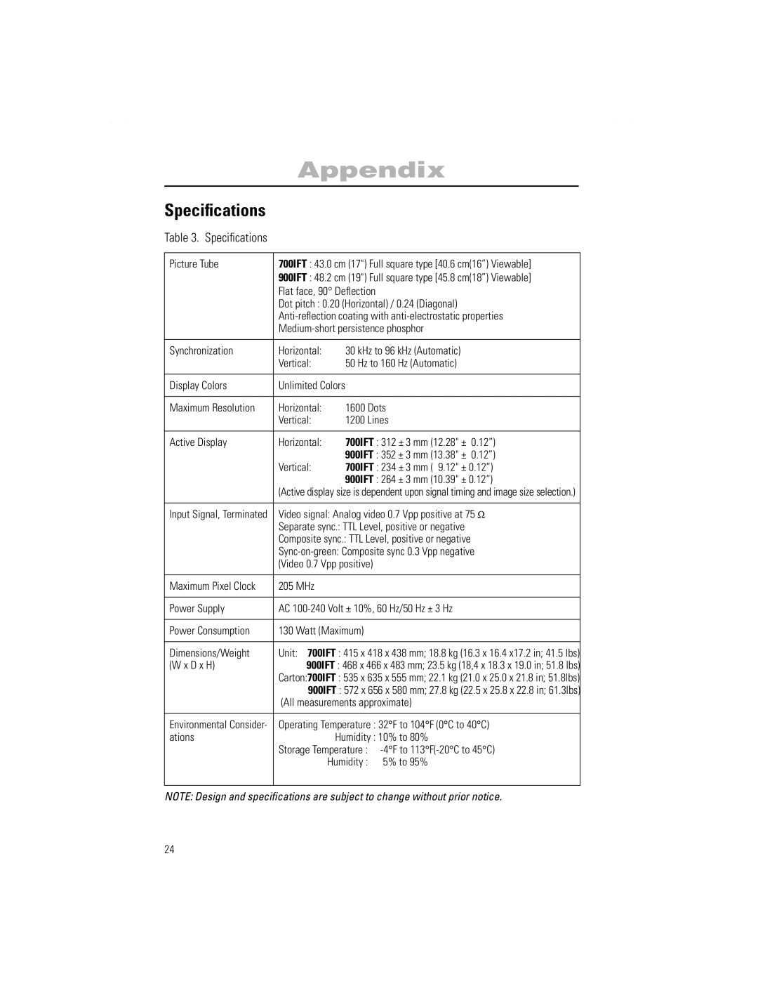 Samsung 700IFT, 900IFT manual Appendix, Speciﬁcations 