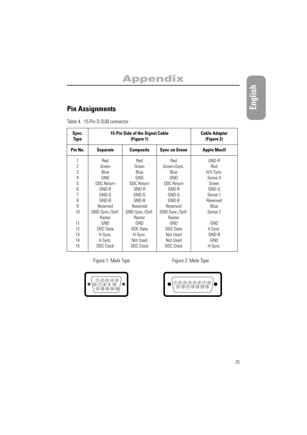 Samsung 700IFT, 900IFT manual Pin Assignments, Pin D-SUB connector 