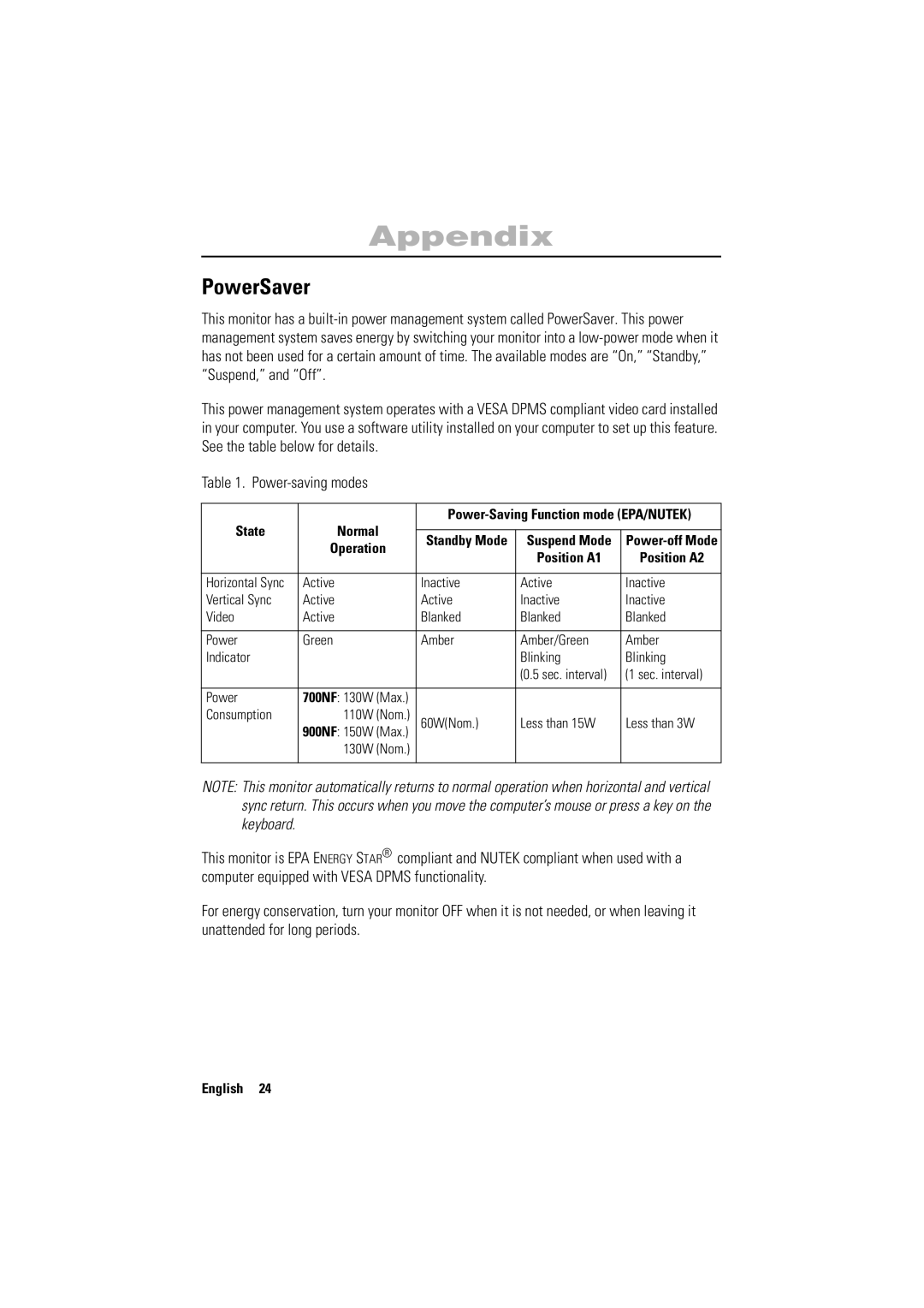 Samsung 700NF manual Appendix, PowerSaver 