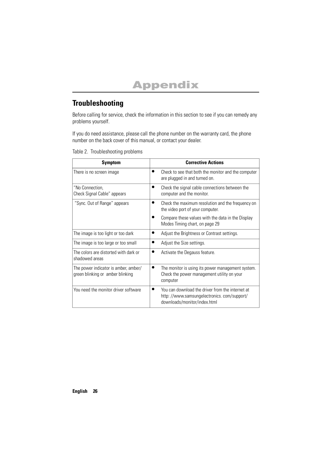 Samsung 700NF manual Troubleshooting problems 