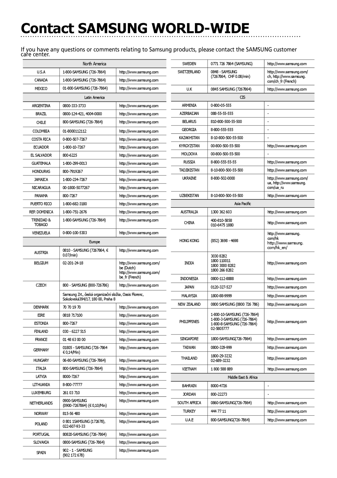 Samsung 700T user manual Contact Samsung WORLD-WIDE 