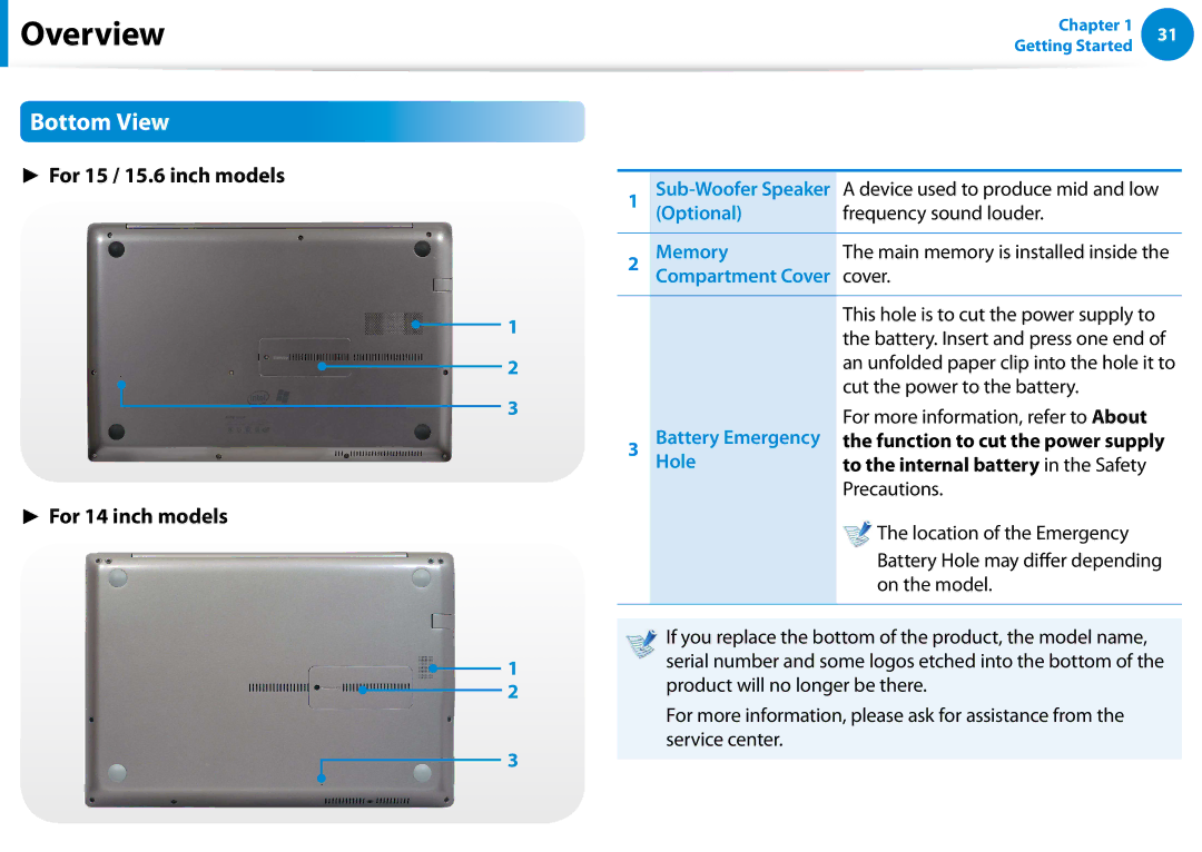 Samsung 700Z5C Precautions, Location of the Emergency, Battery Hole may difer depending, On the model, Service center 