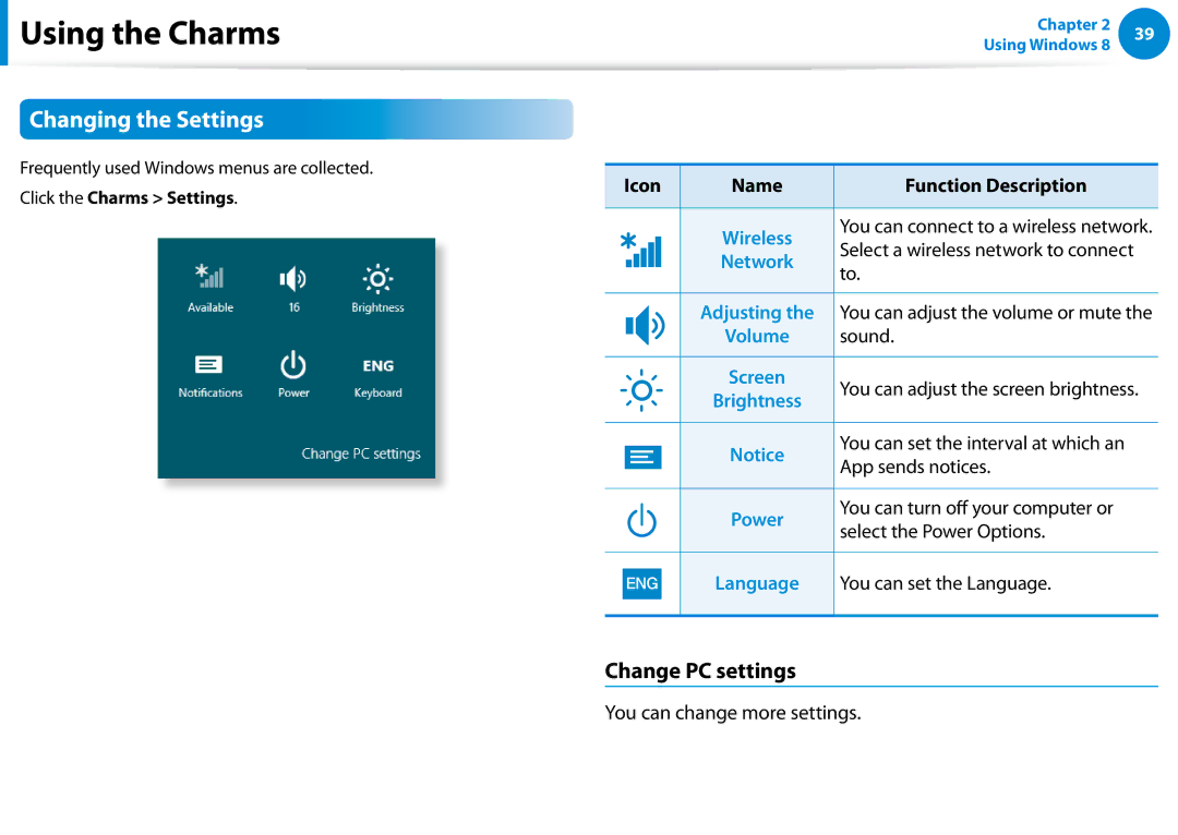 Samsung 700Z5C manual Changing the Settings, Change PC settings, Function Description 