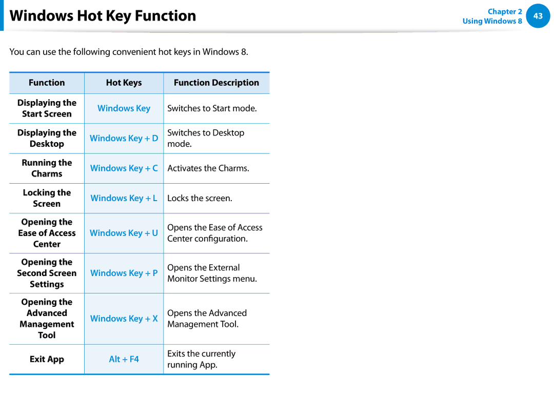 Samsung 700Z5C manual Windows Hot Key Function 