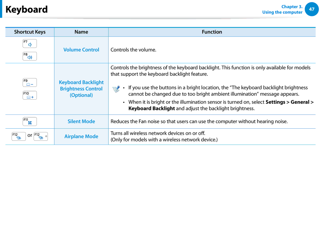 Samsung 700Z5C Controls the volume, That support the keyboard backlight feature, Turns all wireless network devices on or 