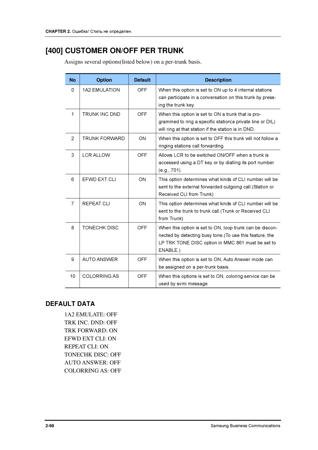 Samsung 7100 manual Customer ON/OFF PER Trunk 