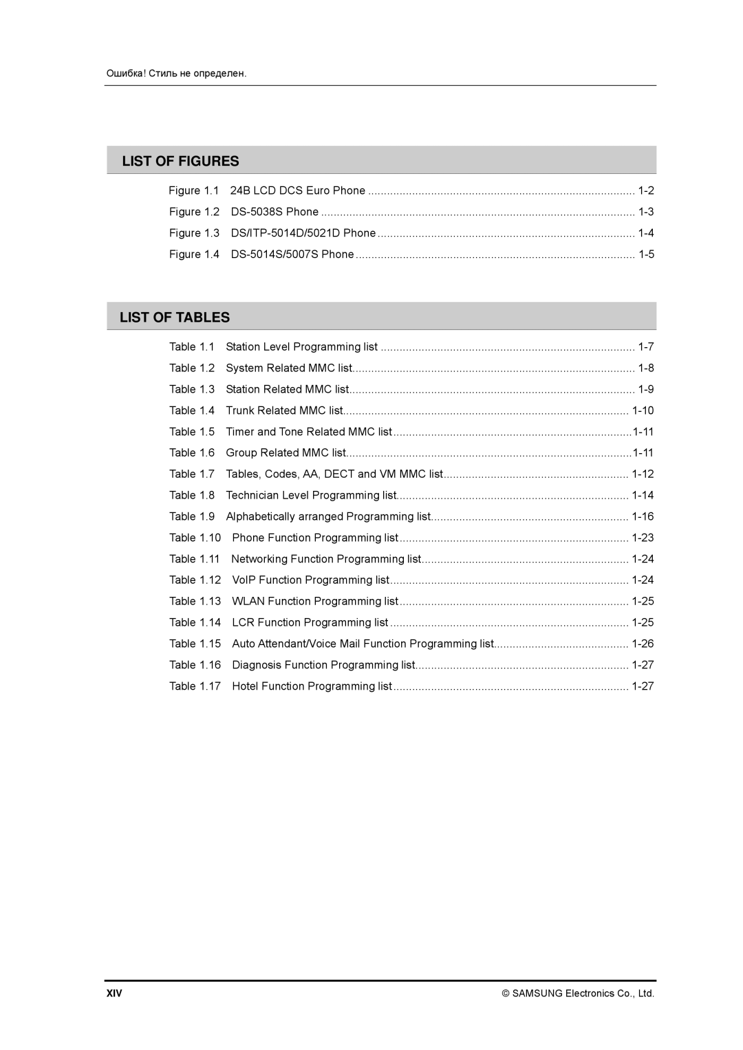 Samsung 7100 manual List of Figures 