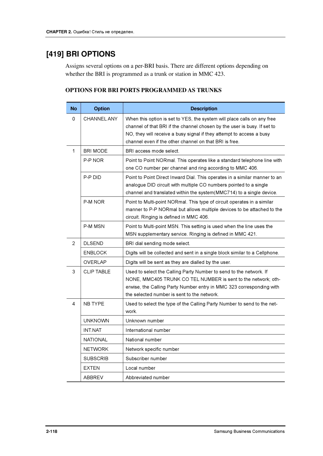 Samsung 7100 manual BRI Options 