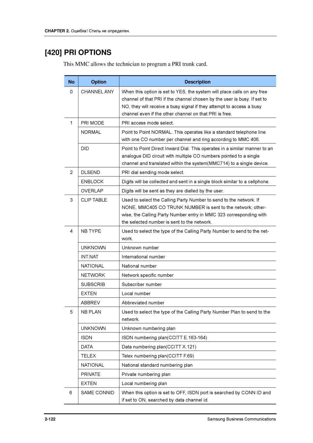 Samsung 7100 manual PRI Options, PRI Mode, Normal, Same Connid 