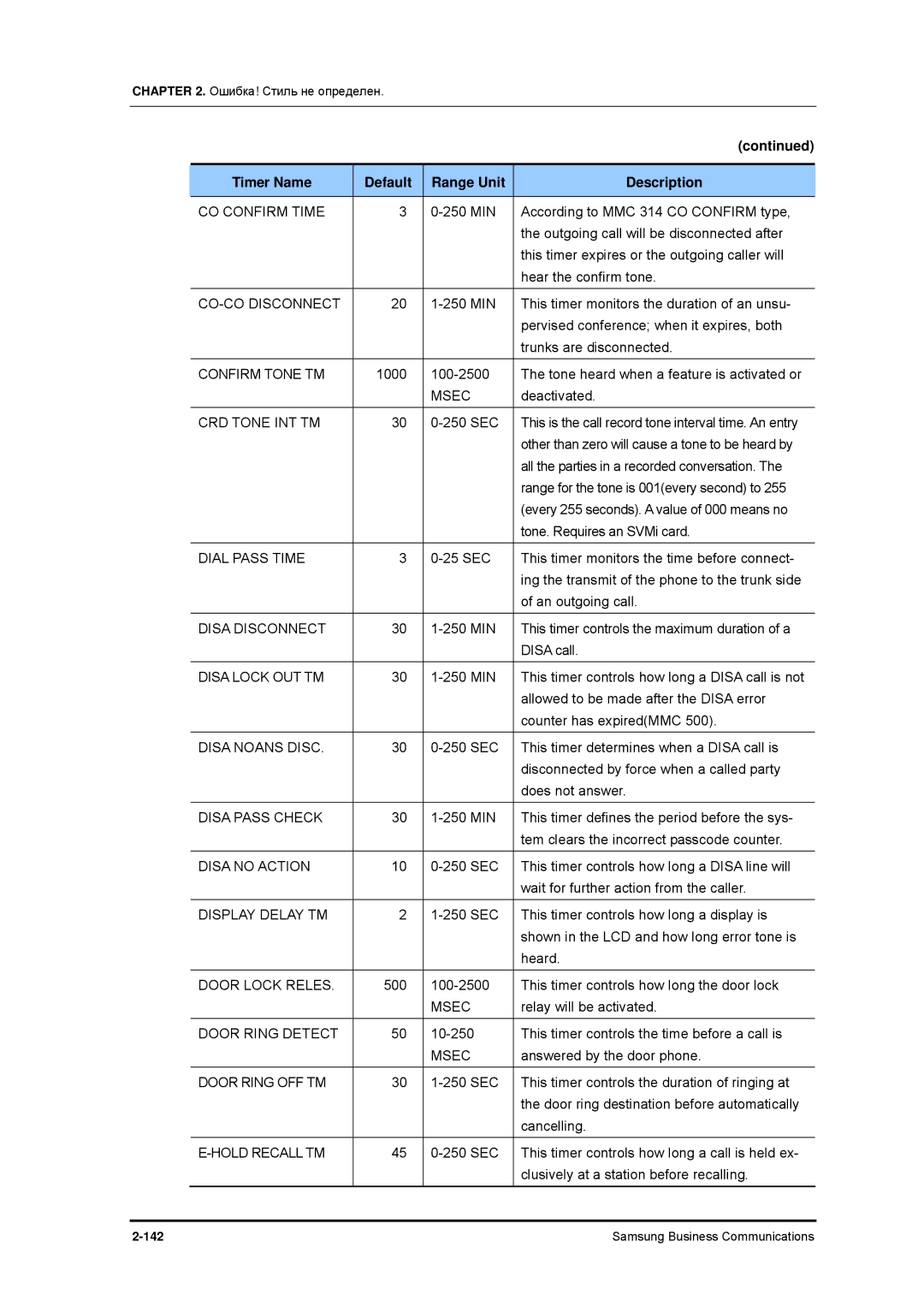 Samsung 7100 manual CO Confirm Time, CO-CO Disconnect, Confirm Tone TM, CRD Tone INT TM, Dial Pass Time, Disa Disconnect 