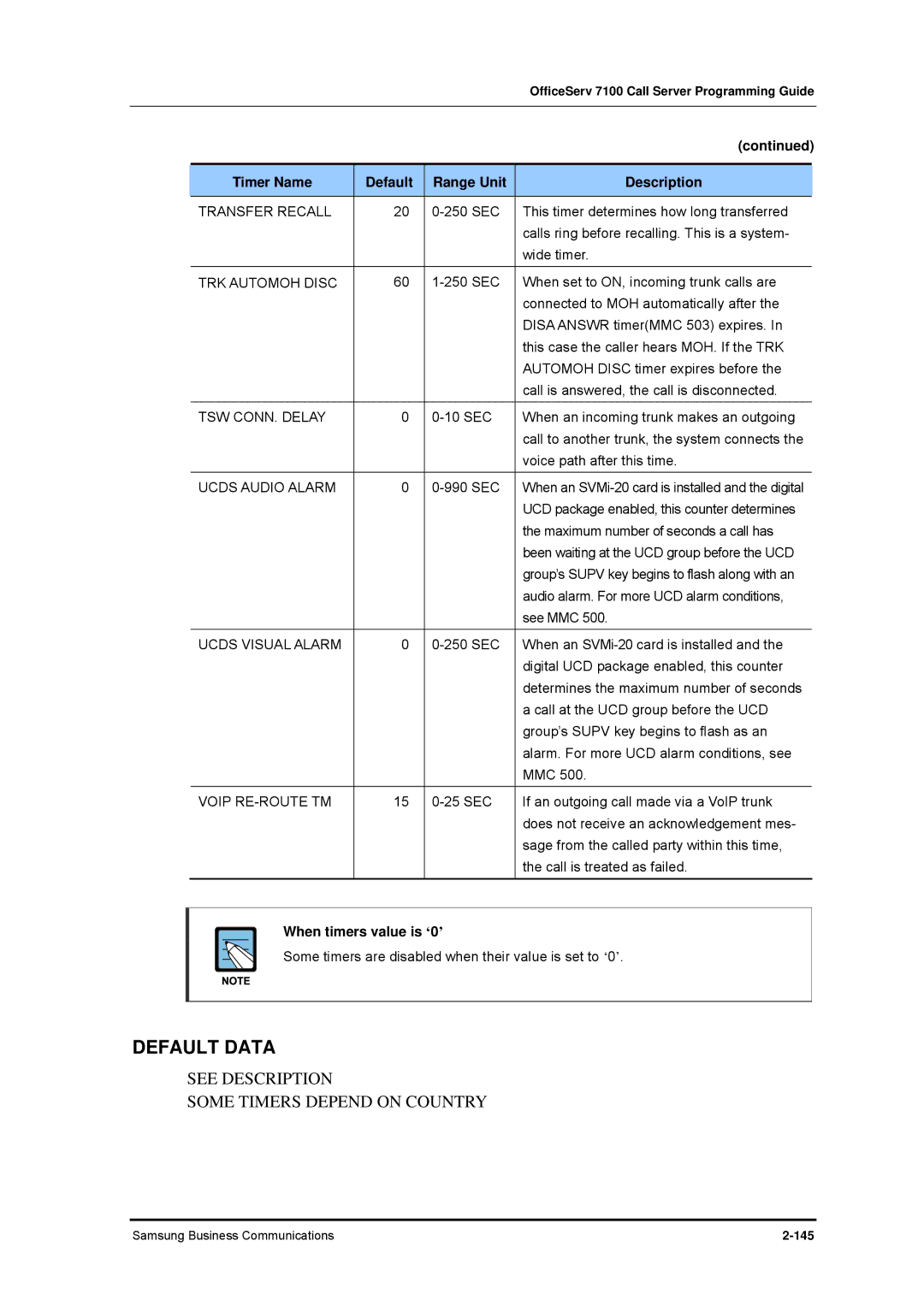 Samsung 7100 manual See Description Some Timers Depend on Country, When timers value is ‘0’ 