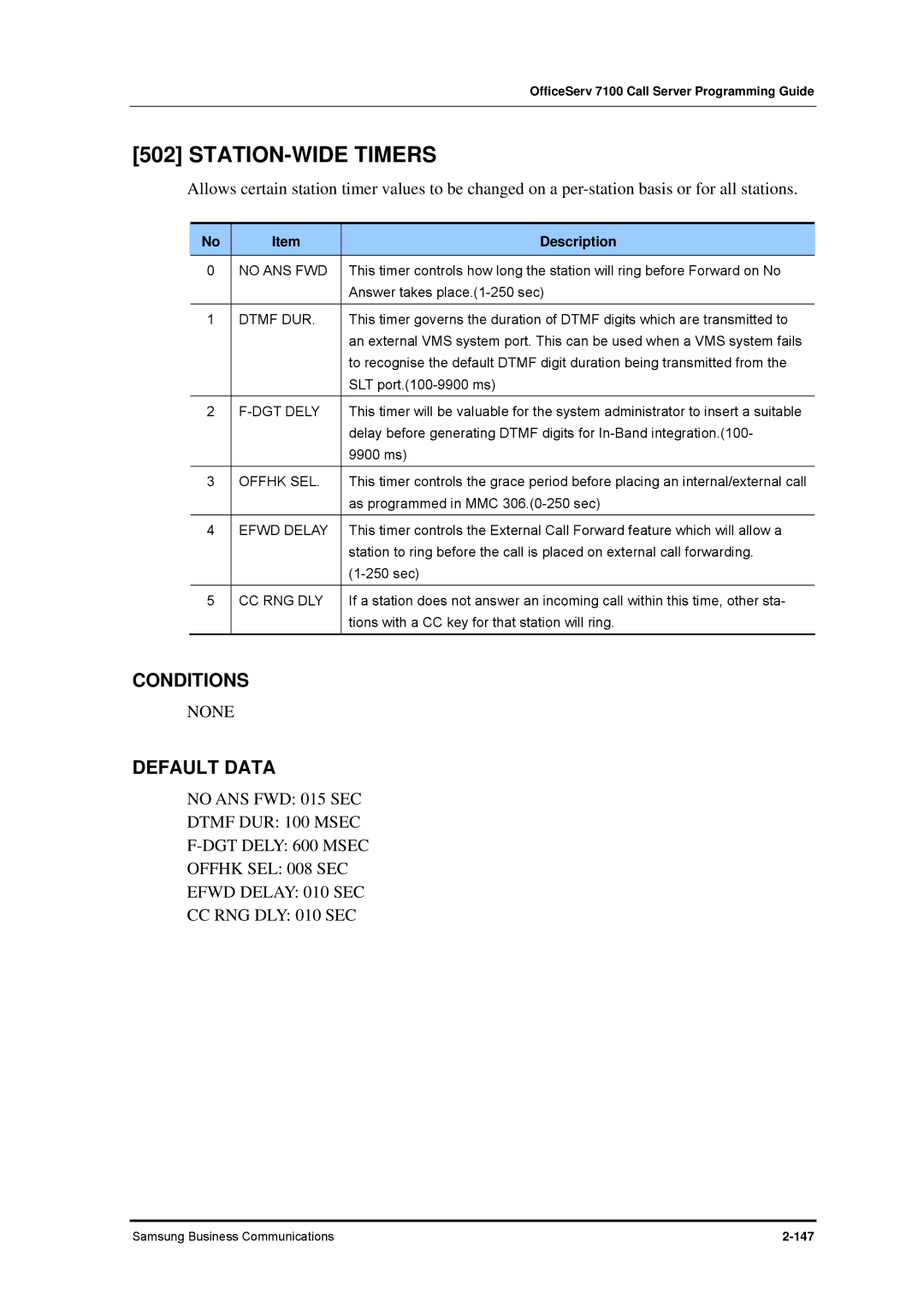 Samsung 7100 manual STATION-WIDE Timers 