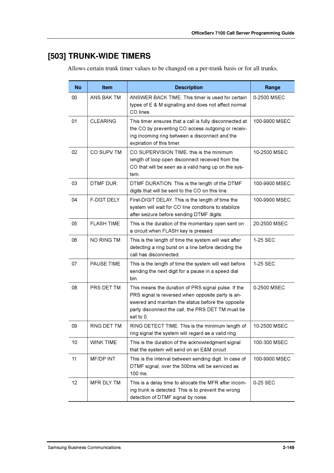 Samsung 7100 manual TRUNK-WIDE Timers, Description Range 