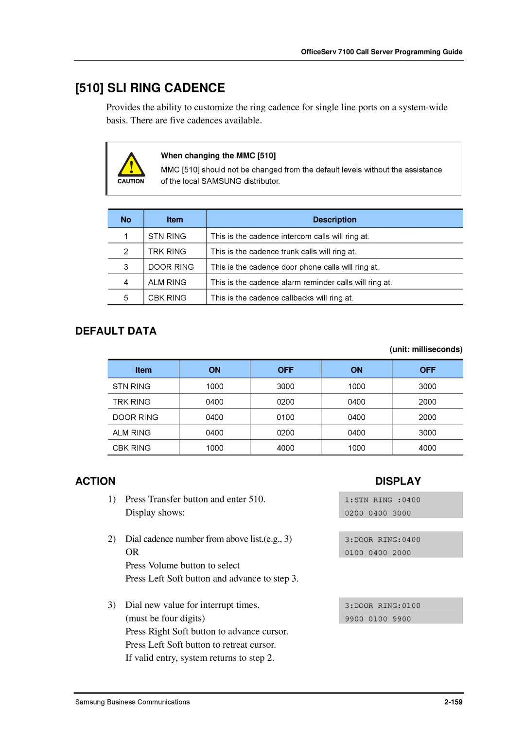 Samsung 7100 manual SLI Ring Cadence 