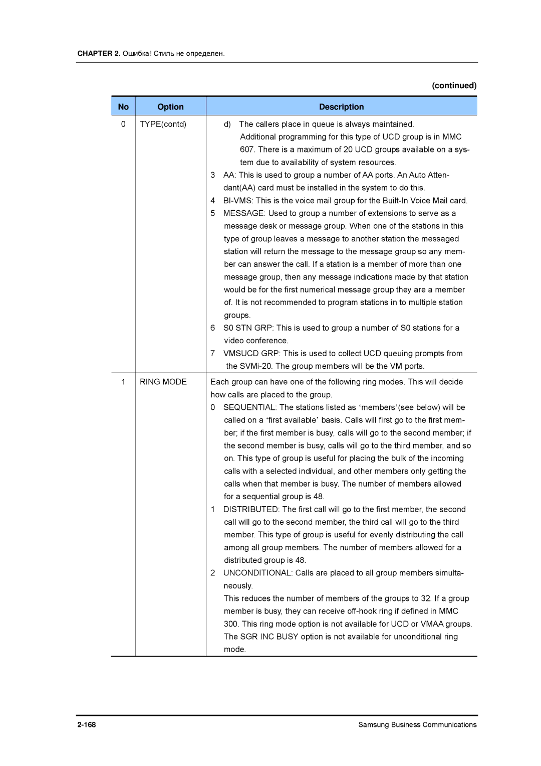 Samsung 7100 manual Groups 