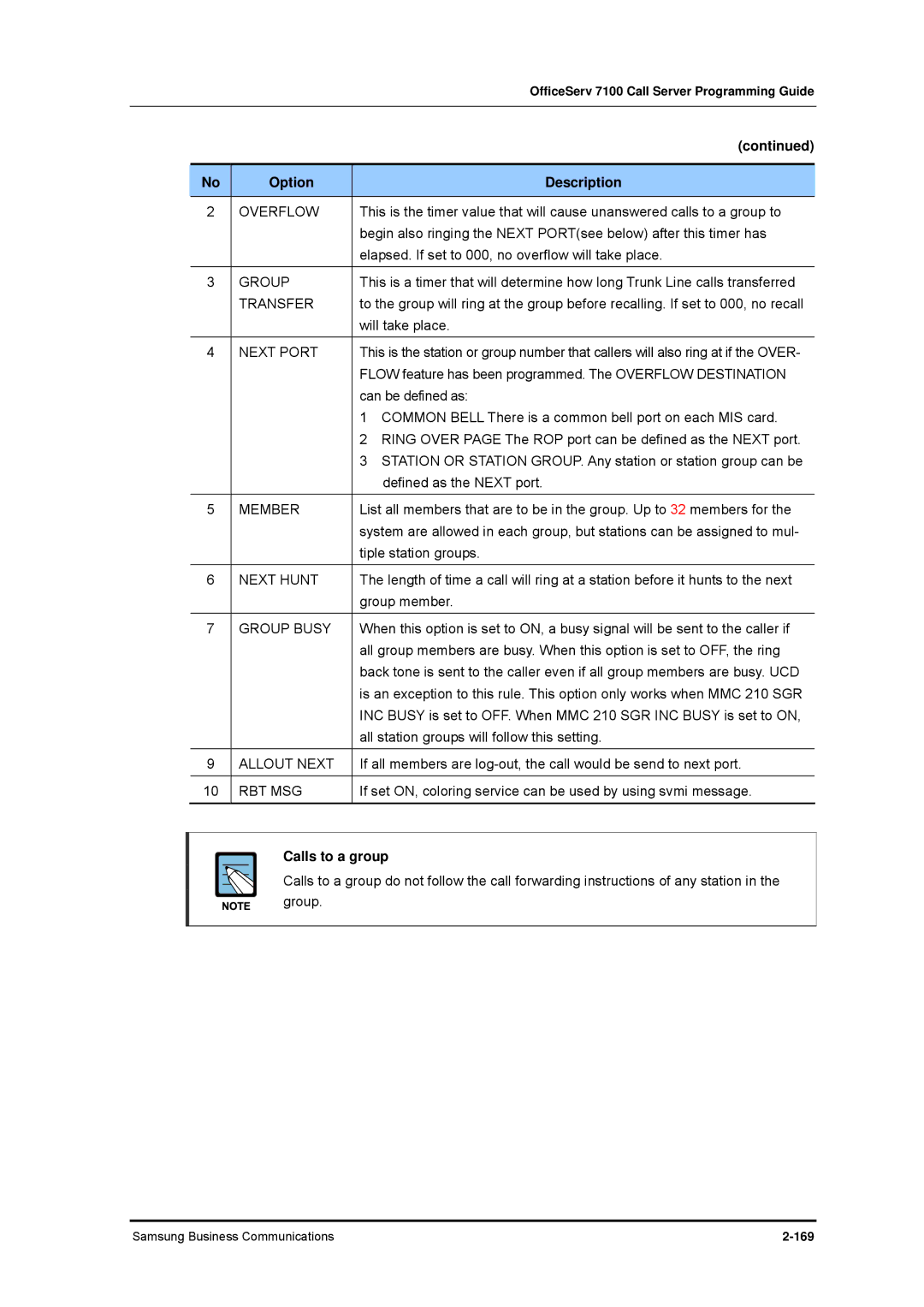 Samsung 7100 manual Calls to a group 