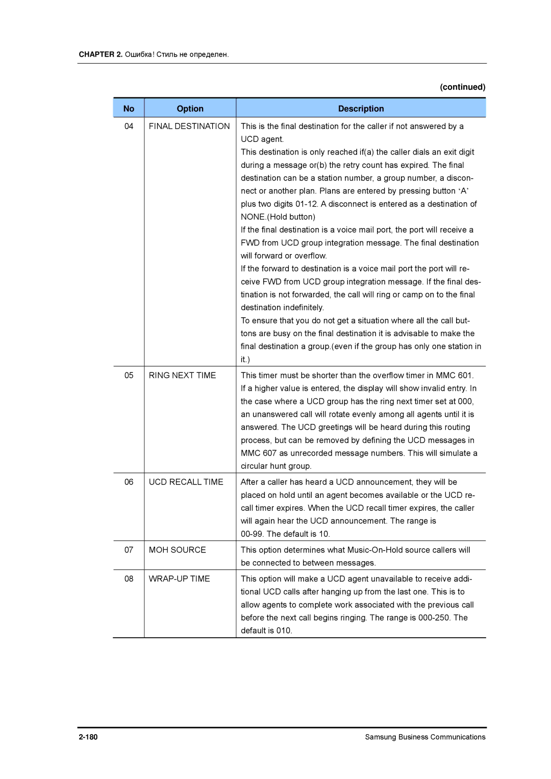 Samsung 7100 manual Final Destination, Ring Next Time, UCD Recall Time, WRAP-UP Time 