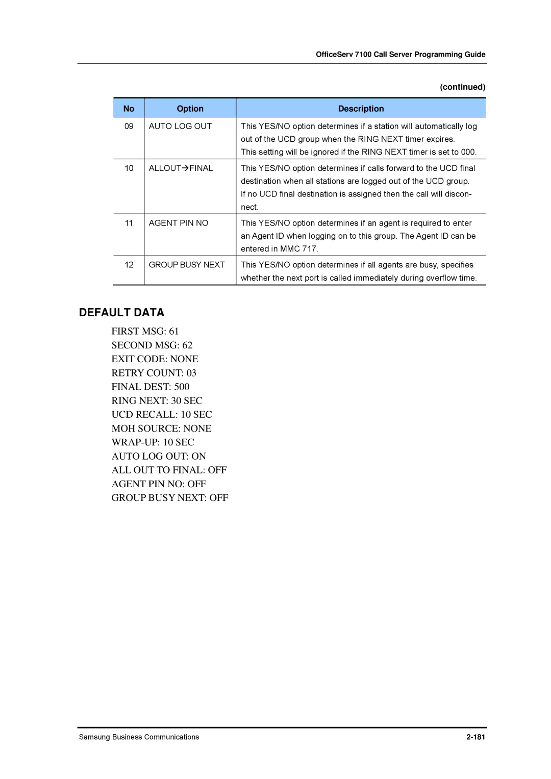 Samsung 7100 manual Auto LOG OUT, Alloutæfinal, Agent PIN no, Group Busy Next 