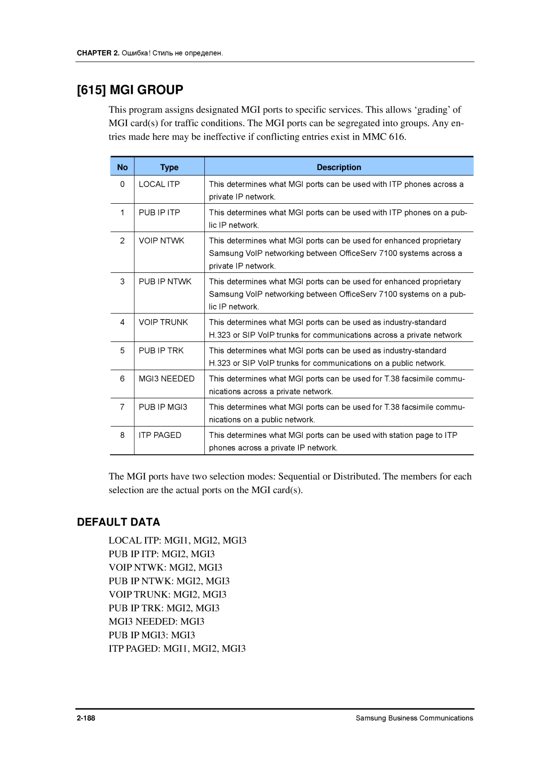 Samsung 7100 manual MGI Group 