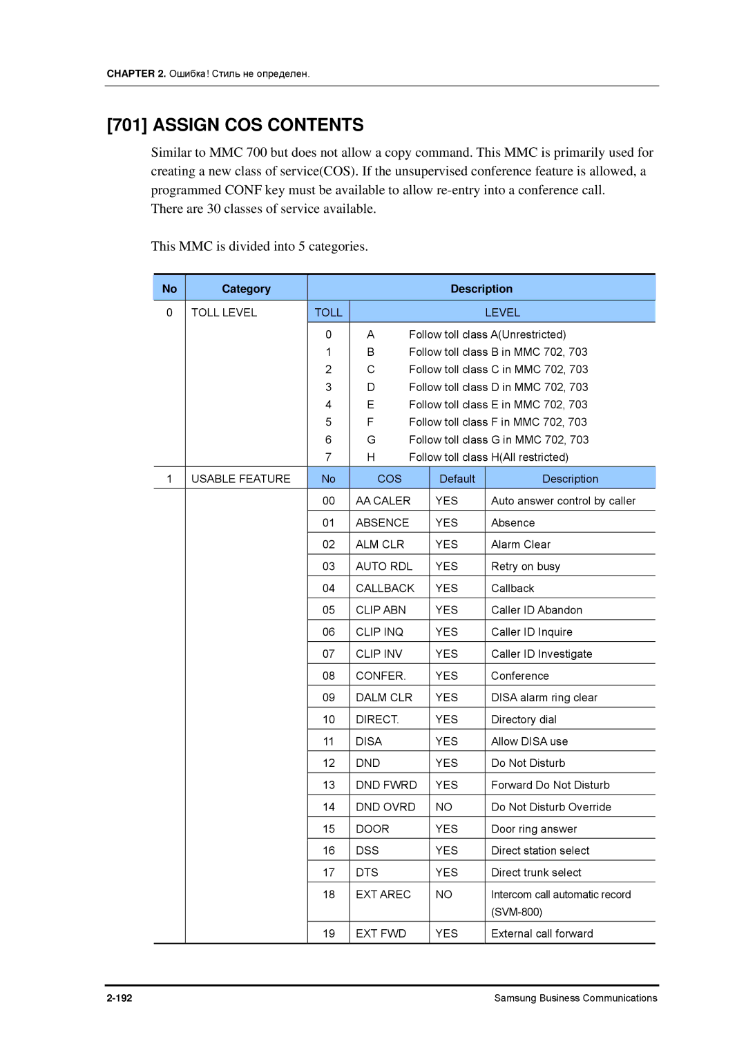 Samsung 7100 manual Assign COS Contents 