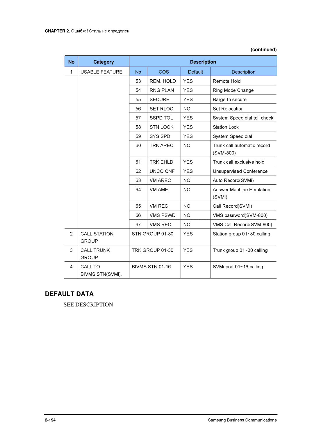 Samsung 7100 REM. Hold YES, RNG Plan YES, Secure YES, SET Rloc, Sspd TOL YES, STN Lock YES, Sys Spd Yes, TRK Arec, VM Arec 