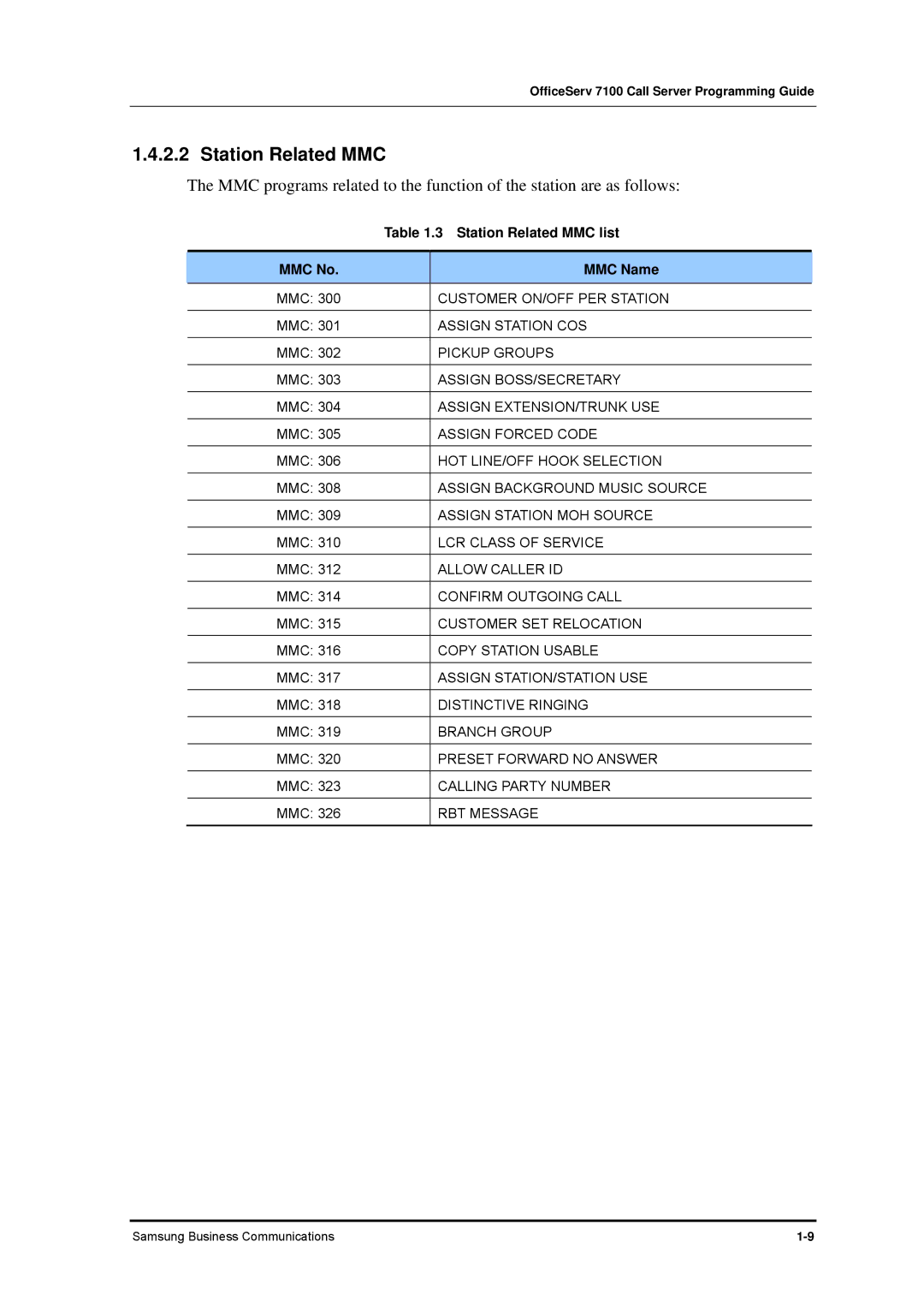 Samsung 7100 manual Station Related MMC list 