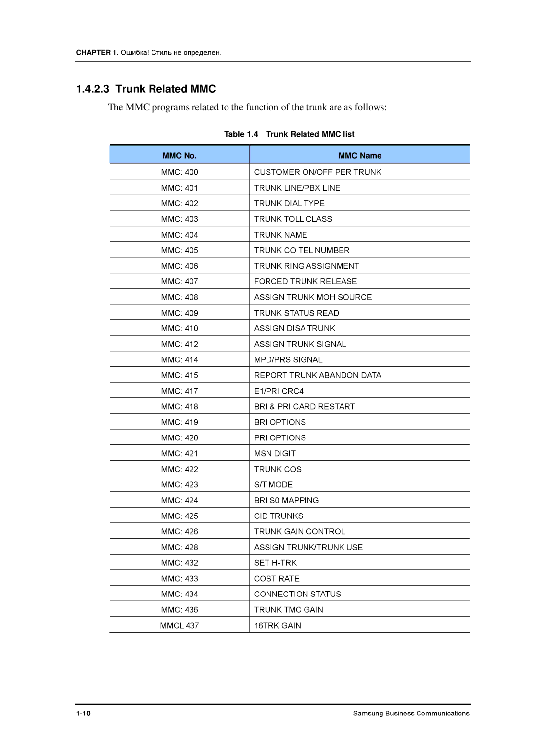 Samsung 7100 manual Trunk Related MMC list 