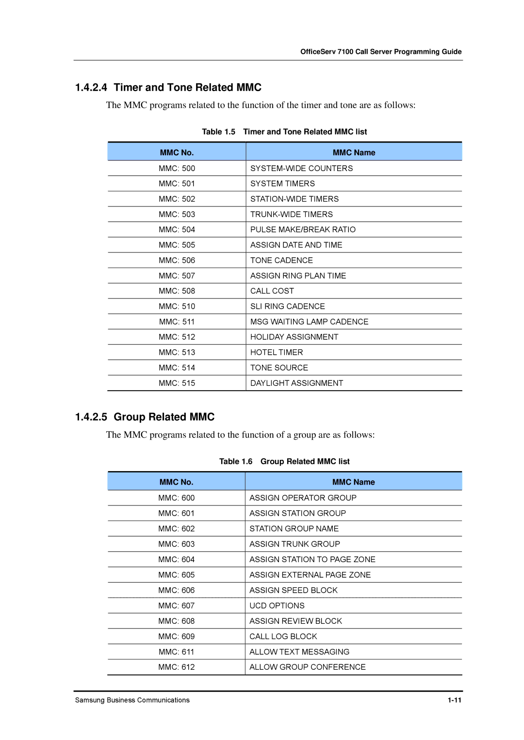 Samsung 7100 manual Timer and Tone Related MMC list, Group Related MMC list 