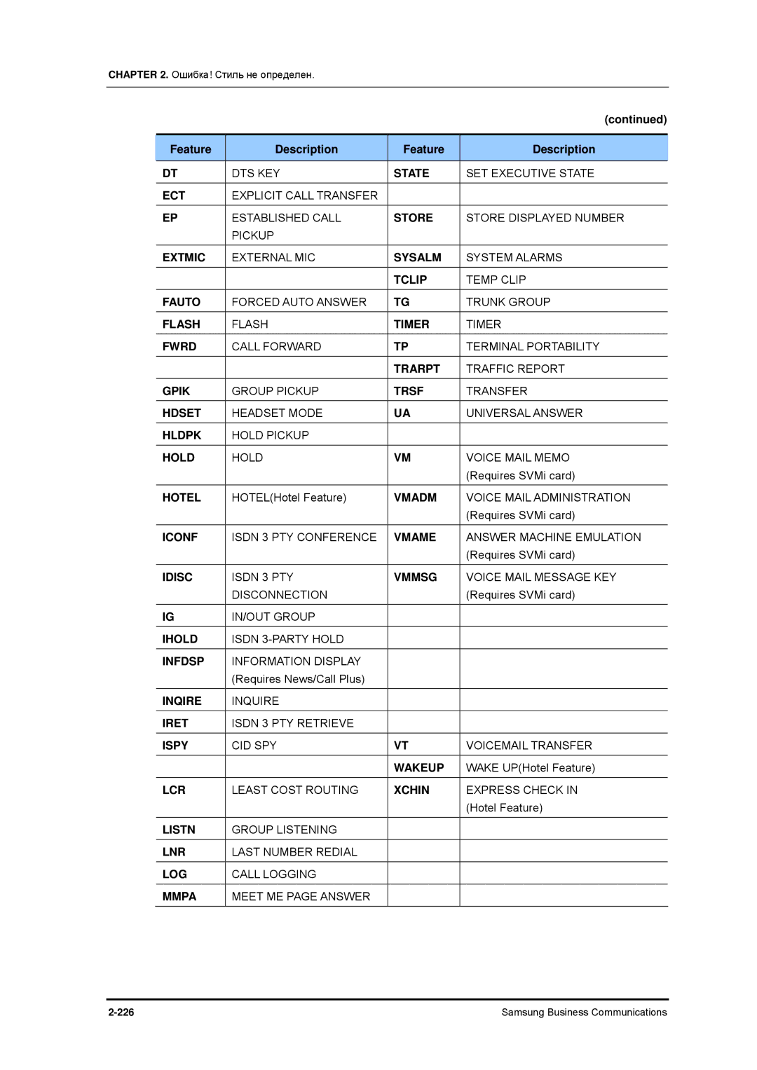 Samsung 7100 Dts Key, SET Executive State, Explicit Call Transfer Established Call, Store Displayed Number, Pickup, Flash 