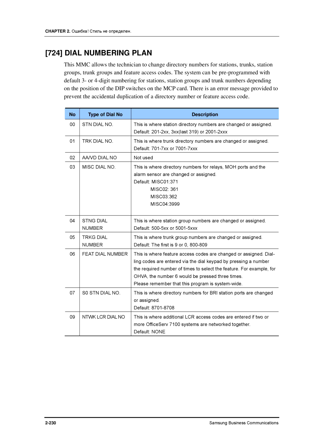 Samsung 7100 manual Dial Numbering Plan, Type of Dial No Description 