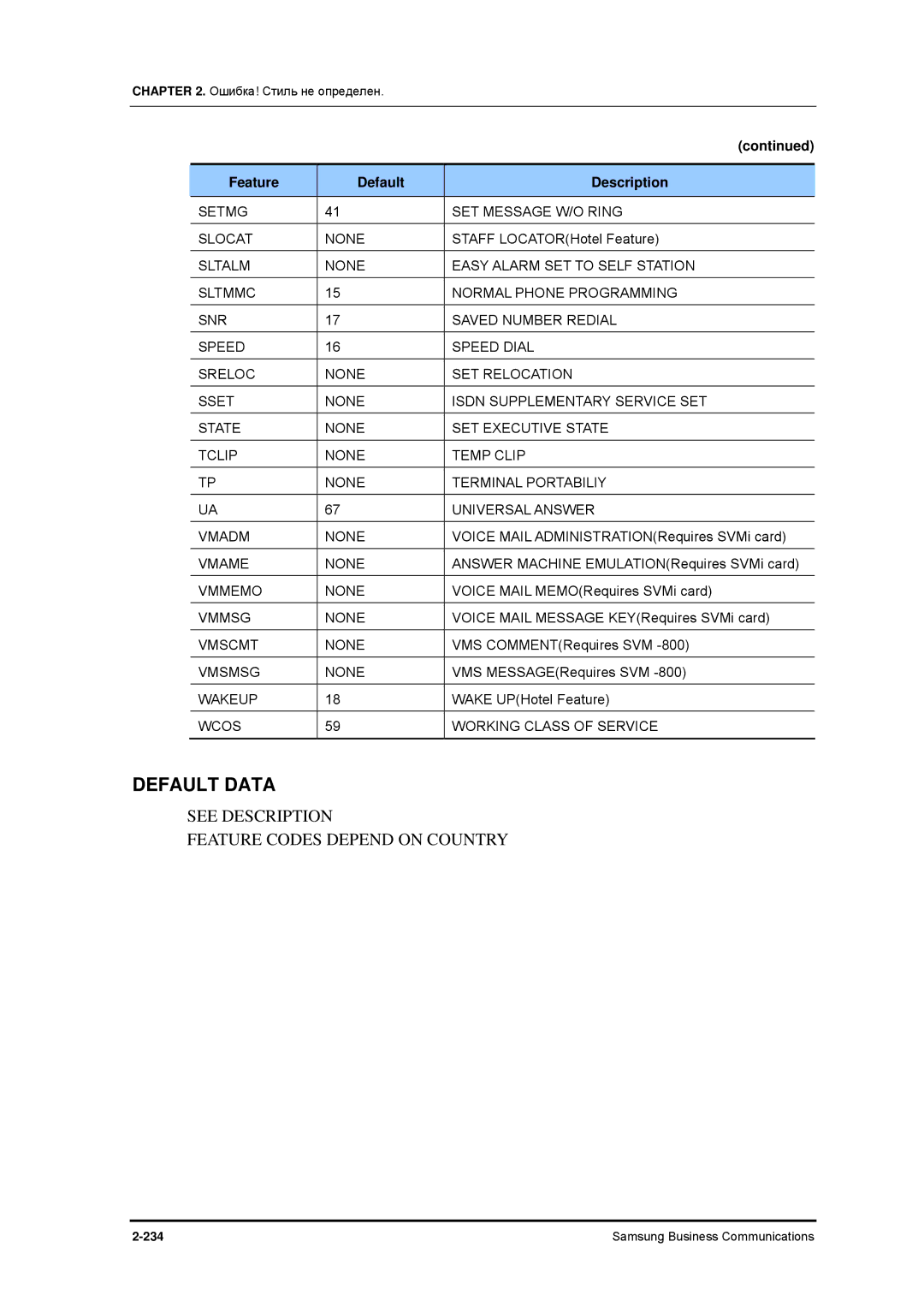 Samsung 7100 manual See Description Feature Codes Depend on Country 