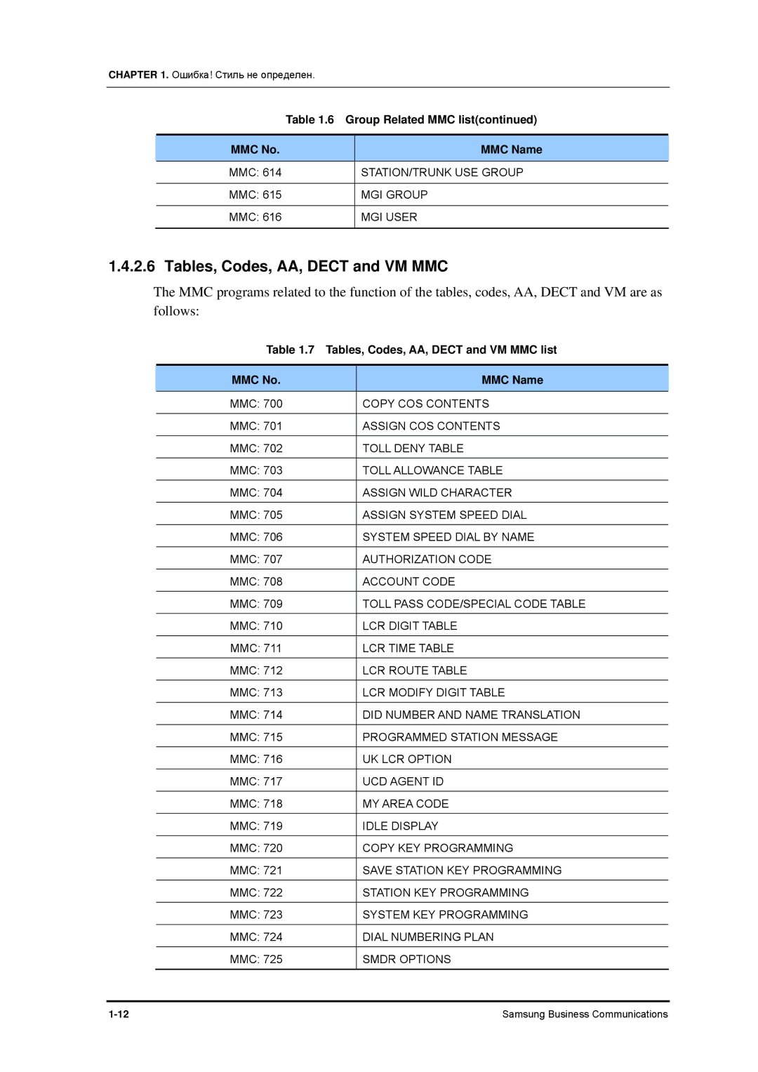 Samsung 7100 manual Tables, Codes, AA, Dect and VM MMC list MMC No MMC Name 