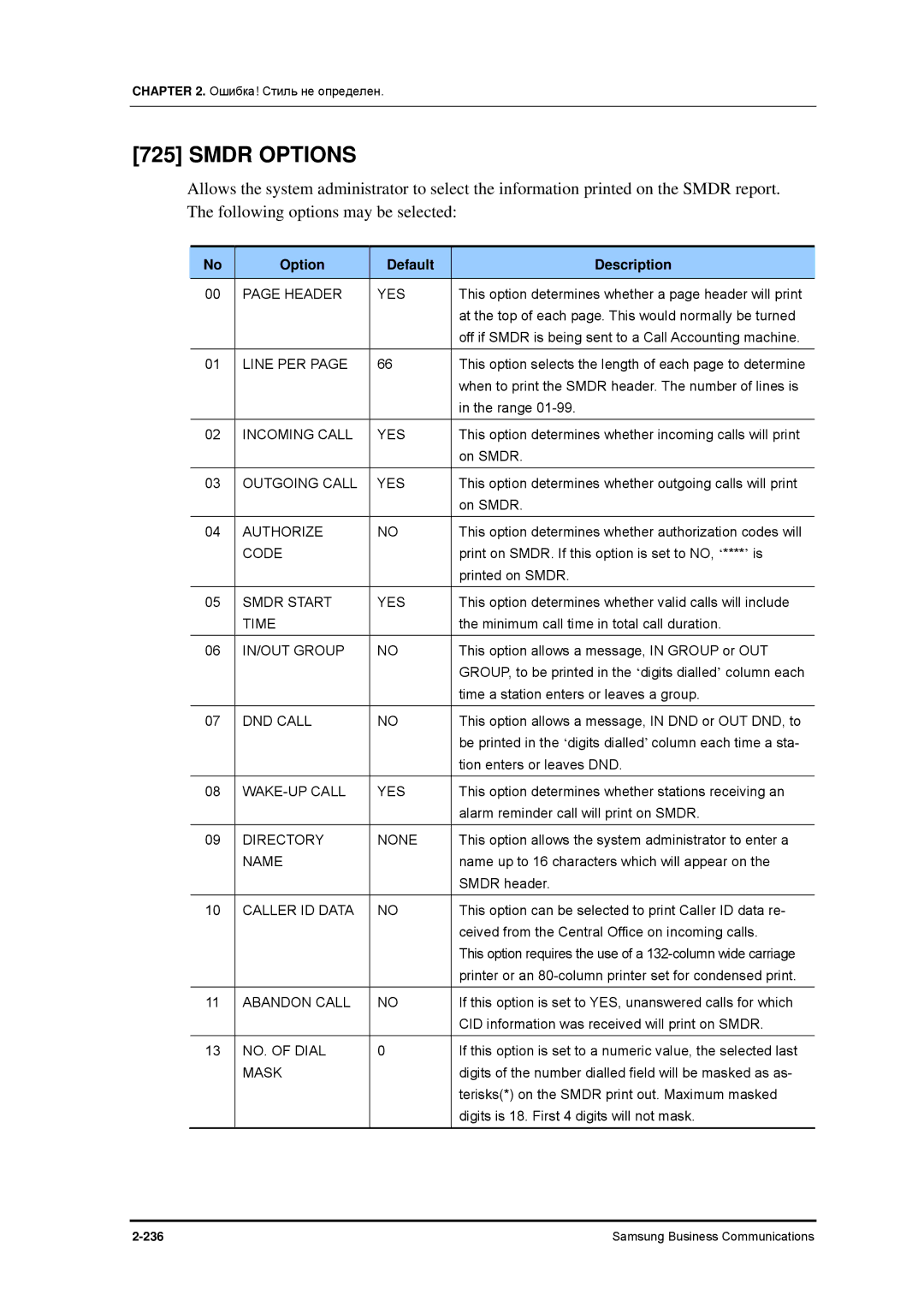 Samsung 7100 manual Smdr Options 