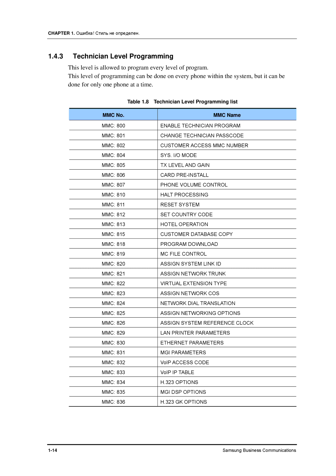 Samsung 7100 manual Technician Level Programming list, SYS. I/O Mode, MGI DSP Options, GK Options 