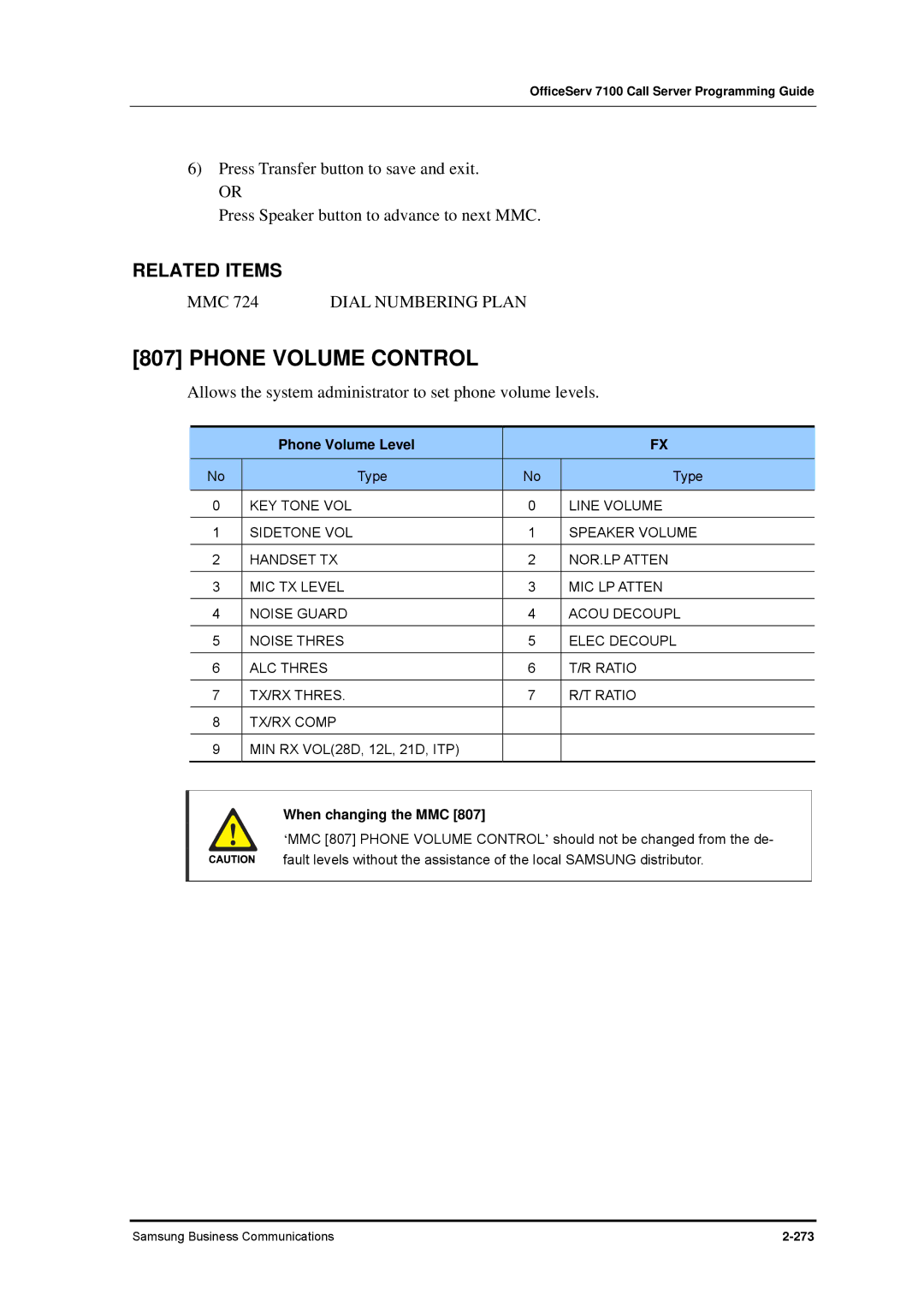 Samsung 7100 manual Phone Volume Control, Phone Volume Level 